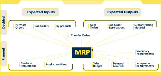 Canias ERP, MRP Solutions by IAS